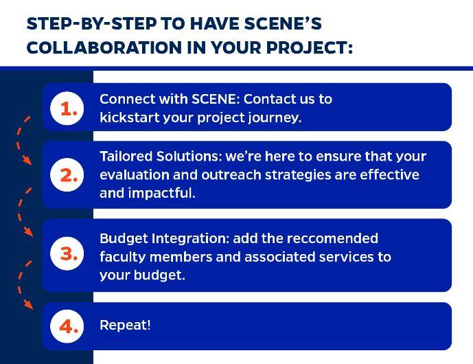 Graph with Step-by-Step Guide to Hiring Our Services for PIs Web Graphic 2024